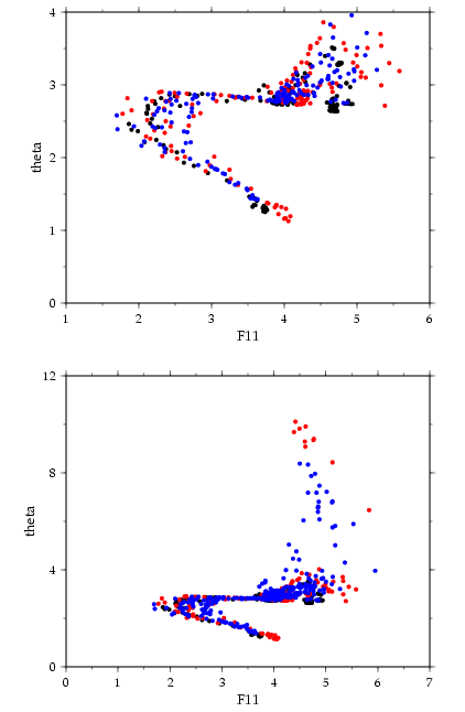 KN147, Meteor 39/4, and Valdivia 161 potential temperature/CFC-11 curves near crossover 