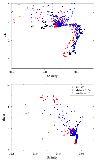 KN147, Meteor 39/4, and Valdivia 161 potential temperature/salinity curves near crossover 