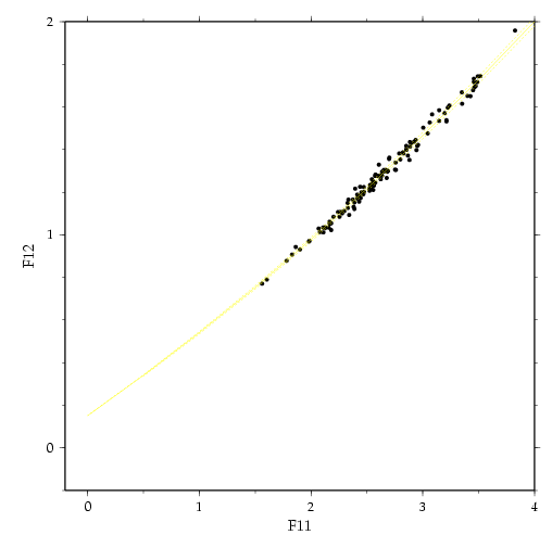 KN147 f11 vs f12 precision model fit 