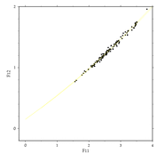 KN147 f11 vs f12 precision model fit