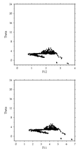 KN147 f11 and f12 vs potential temperature