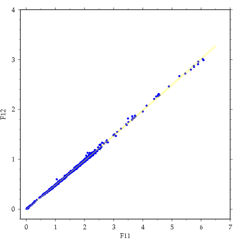 A02 f11 vs f12 precision model fit 