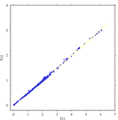 A02 f11 vs f12 precision model fit