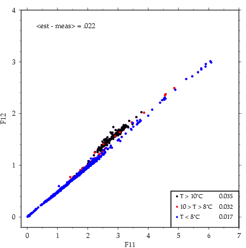 A02f11 vs f12 precision