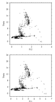 A02 f11 and f12 vs potential temperature