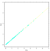 A20 f11 vs f12 precision model fit 