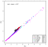 A20 f11 vs f12 precision
