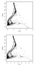 A20 f11 and f12 vs potential temperature