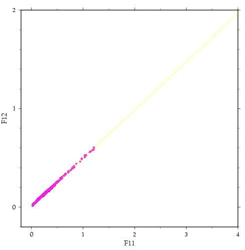 A22 f11 vs f12 precision model fit 