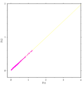 A22 f11 vs f12 precision model fit