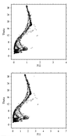 A22 f11 and f12 vs potential temperature