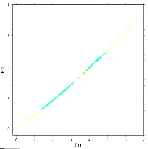 A24 f11 vs f12 precision model fit 