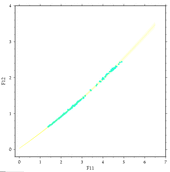 A24 f11 vs f12 precision model fit