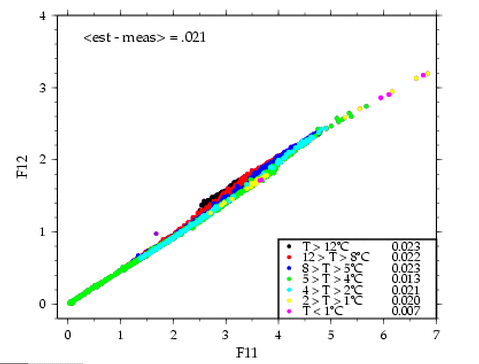 A24 f11 vs f12 precision