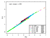 A24 f11 vs f12 precision