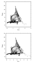 A24 f11 and f12 vs potential temperature