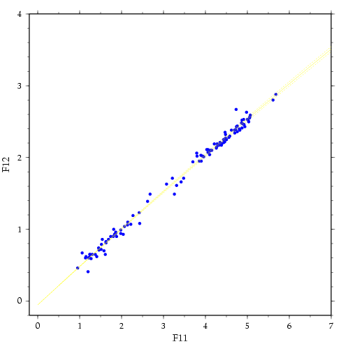 A25 f11 vs f12 precision model fit, original data