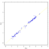 A25 f11 vs f12 precision model fit