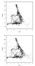 A25 f11 and f12 vs potential temperature