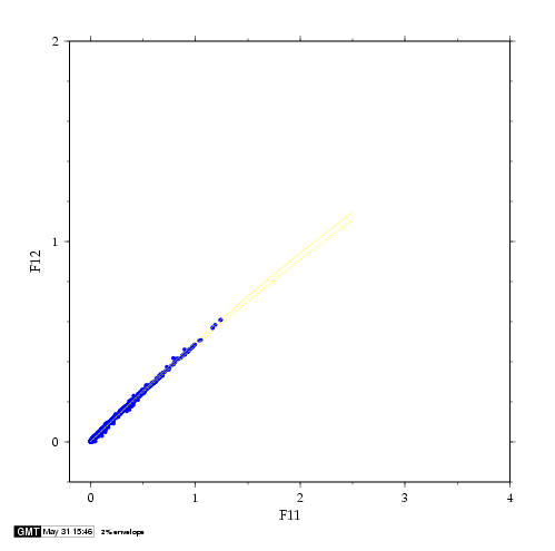 AR01 f11 vs f12 precision model fit 