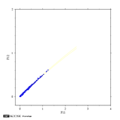 ARO1 f11 vs f12 precision model fit