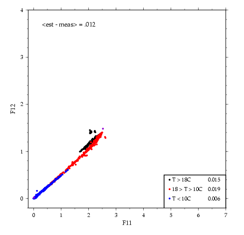 AR01 f11 vs f12 precision