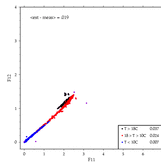 AR01 f11 vs f12 precision