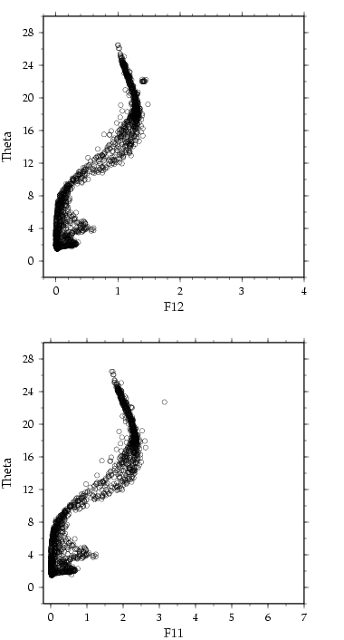 AR01 f11 and f12 vs potential temperature