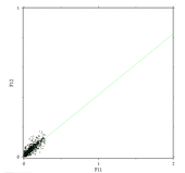 AR04F (Etambot2) f11 vs f12 precision model fit