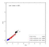 AR04F (Etambot2) f11 vs f12 precision