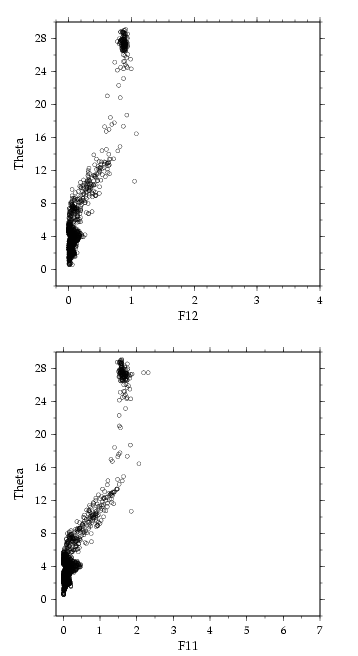 AR04F (Etambot2) f11 and f12 vs potential temperature