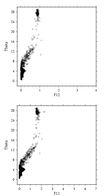 AR04F (Etambot2) f11 and f12 vs potential temperature