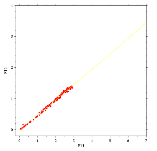 Meteor 39/2 f11 vs f12 precision model fit 