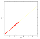 Meteor 39/2 f11 vs f12 precision model fit