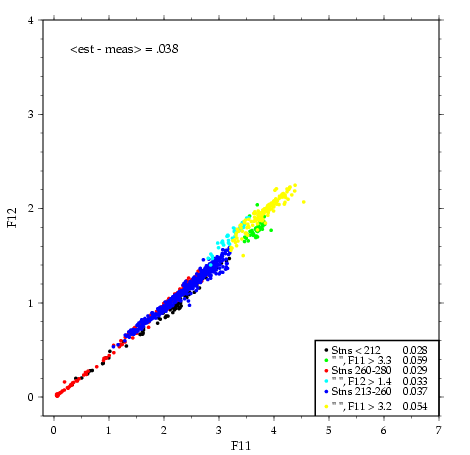 Meteor 39/2 f11 vs f12 precision