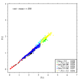 Meteor 39/2 f11 vs f12 precision