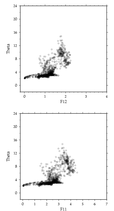 Meteor 39/2 f11 and f12 vs potential temperature