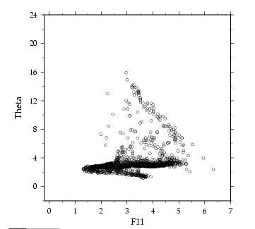 Meteor 39/4 f11 vs potential temperature