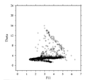Meteor 39/4 f11 and f12 vs potential temperature