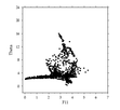 Meteor 39/5 f11 and f12 vs potential temperature