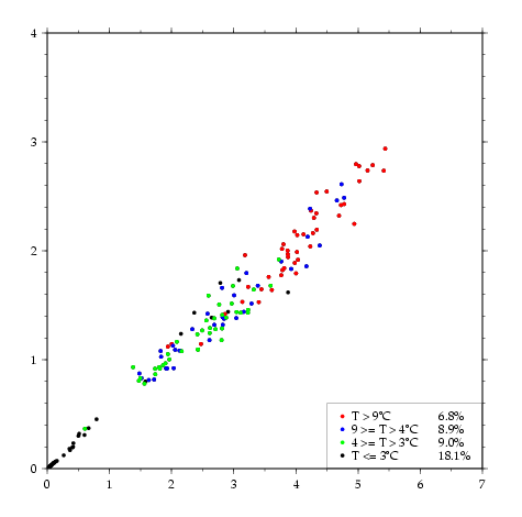Chaos f11 vs f12, north of 43N 