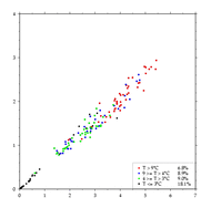 Chaos f11 vs f12 precision, north of 43N