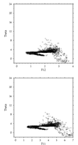 Hudson 1997 f11 and f12 vs potential temperature