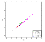 Valdivia 161 f11 vs f12 precision
