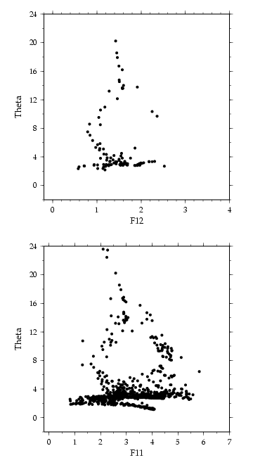 Valdivia 161 f11 vs potential temperature