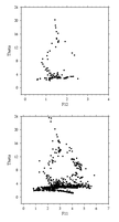 Valdivia 161 f11 and f12 vs potential temperature