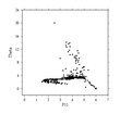 Valdivia 172 f11 and f12 vs potential temperature