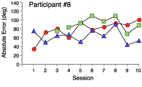 participant 8 chart