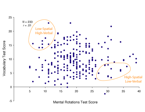 graph, gender difference across a large population