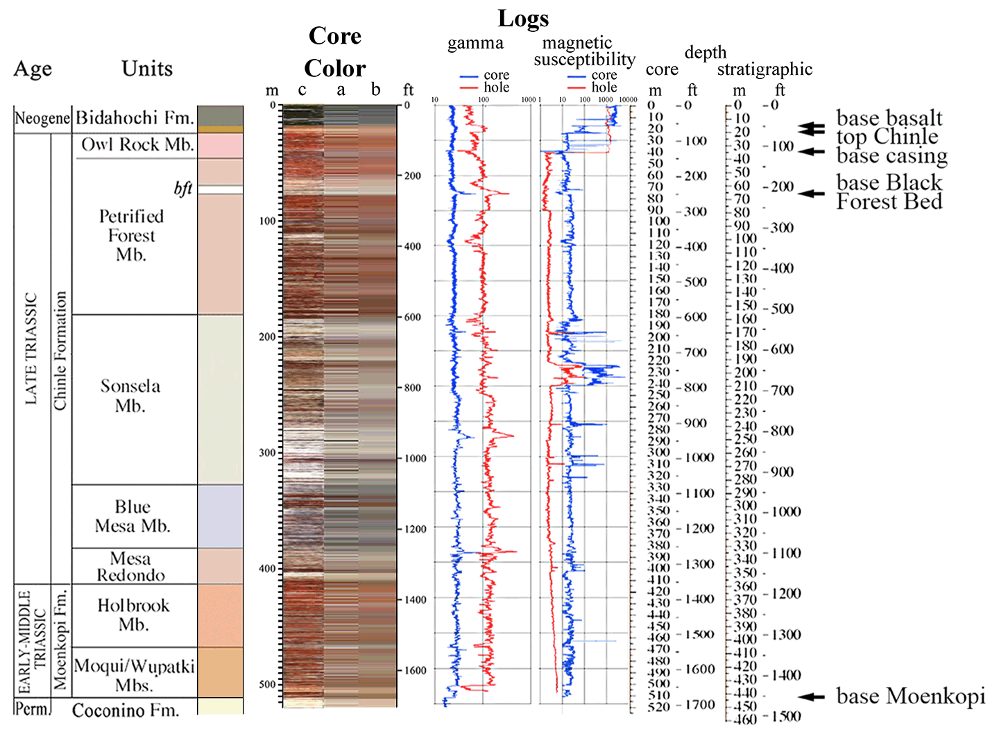 1A_core_logs_graphic.gif